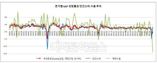 (자료 = 한국은행 경제통계시스템)